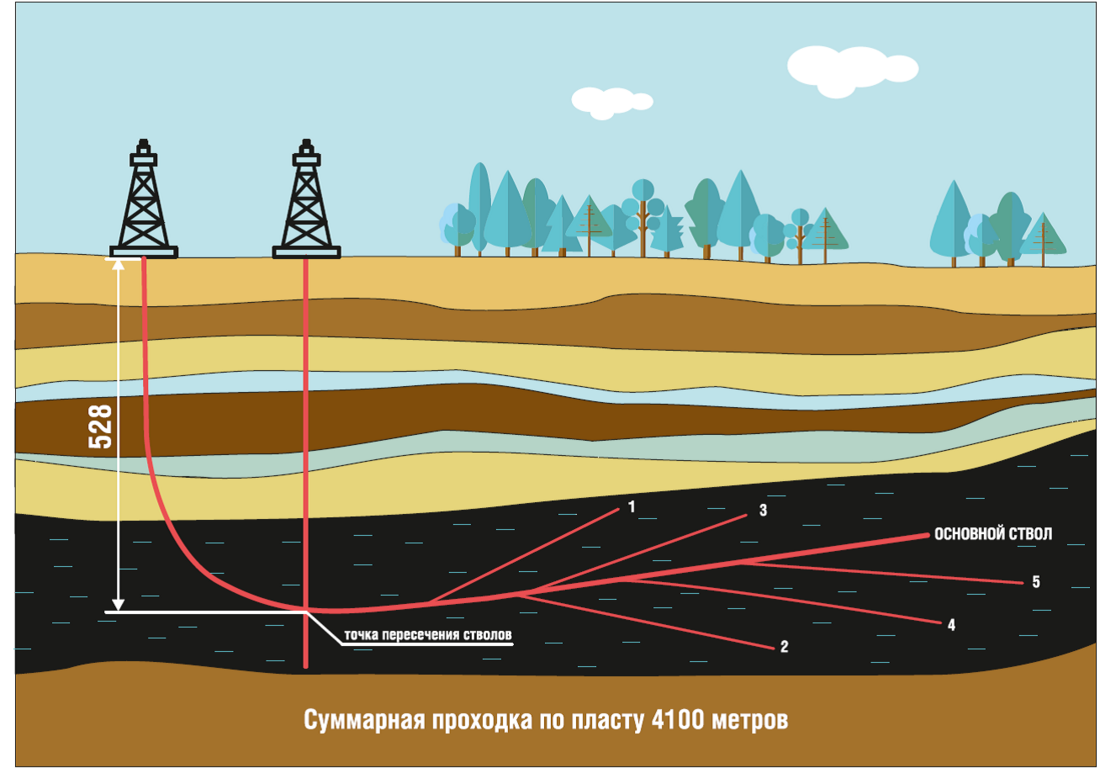 Borehole 07